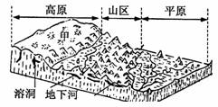 下图为我国某地地形发育示意图读图回答问题