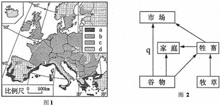 图1为欧洲四种农业地域类型分布图,图2是该区域某种的