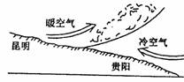 读"昆明准静止锋示意图",完成下题.此锋面形成的季节