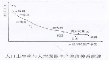 中国人口出生率曲线图_中国人口出生率是多少