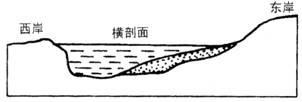 下图是北半球某河流的横剖面图根据河床形态判断该河流的流向应是