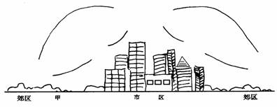 读图2-10回答: 图2-10 (1)简答:导致城市气温高于郊区