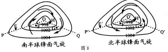 读图8"南北半球锋面气旋理想模式图",完成第19题.