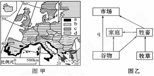 图甲为欧洲四种农业地域类型分布图,图乙是该区域某种