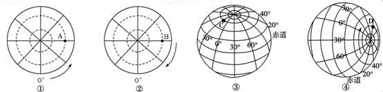 高中地理地球-地球仪,经纬网及其地理意义试题列表-与