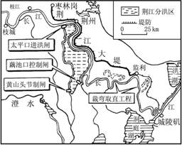 长江荆江河段河弯平面形态变化规律研究