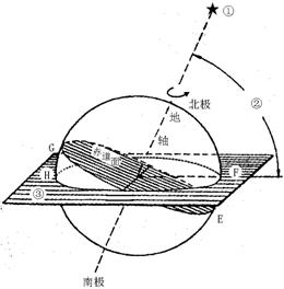 读"黄赤交角示意图",回答12～14题