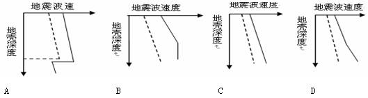 下列四幅地震波示意图中表示海底储有石油的是(实线为纵波,虚线为横波