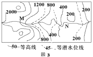 高中地理地图-等高线地形图,地形剖面图试题列表-高中