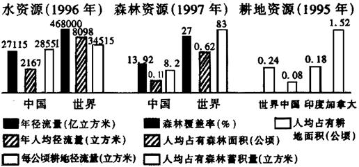 占有善良的情人_人均占有粮食如何计算