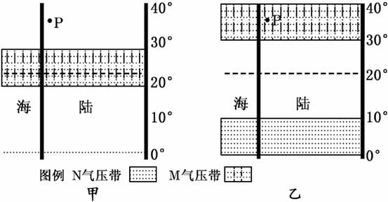 读"气压带风带移动规律模式示意图,回答1～3题.