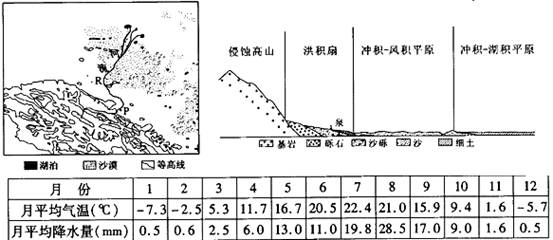 下图1为某地区的平面图,图2为图1中河流r的纵剖面图,表1为图1中p地的