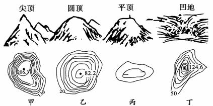 手绘等高线地形图