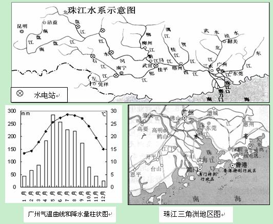 高中地理区域地理环境与人类活动-产业转移和资源跨区