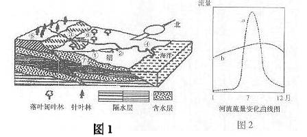 高中地理09年西城区二模考试试题及答案