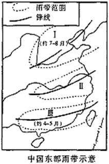 读"中国东部雨带示意图",回答