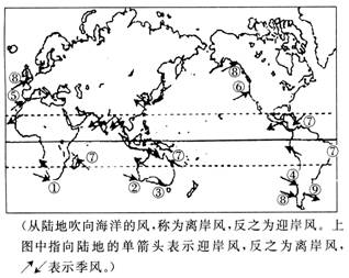 读全球离岸风和迎岸风分布示意图,回答下列问题.(1)南