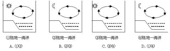 读下面四幅"海陆风示意图",判断近地面大气运动的正确