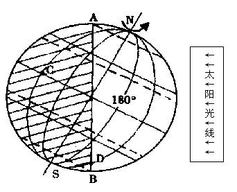 下图是地球光照示意图读图回答下列问题