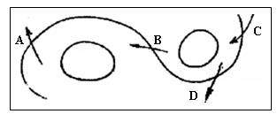 读"北半球等压线分布图"(图1),a,b,c,d四处风向箭头