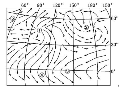 读世界某区域某月盛行风示意图,图中①②③④四地中