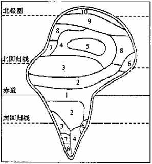 下图是"理想大陆"自然带分布图.该图完成下列问题