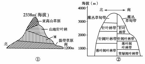 读下列材料回答有关问题.