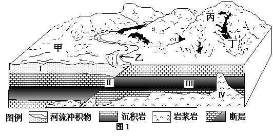 图1为我国北方谋取与地貌景观和地质剖面示意图.读图回答1-2题.
